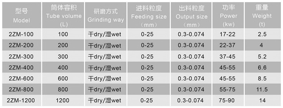 振動磨機